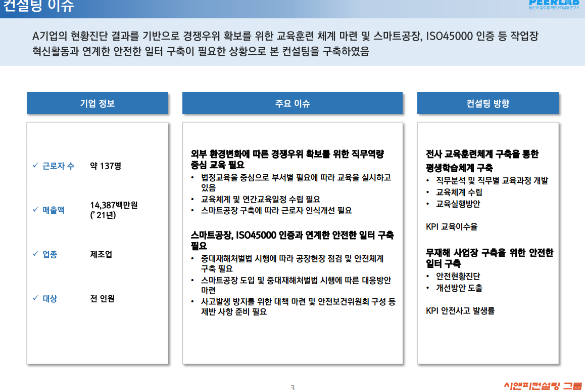 [일터혁신컨설팅]제조업컨설팅 평생학습체계 구축,안전한 일터 구축 사례